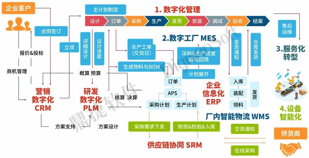 鼎捷軟件攜手華為，以軟件外包服務賦能產業數智化，榮獲兩項“優秀伙伴”殊榮