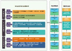 山東電子職業(yè)技術(shù)學(xué)院計(jì)算機(jī)與軟件工程系 計(jì)算機(jī)軟件開(kāi)發(fā)的搖籃